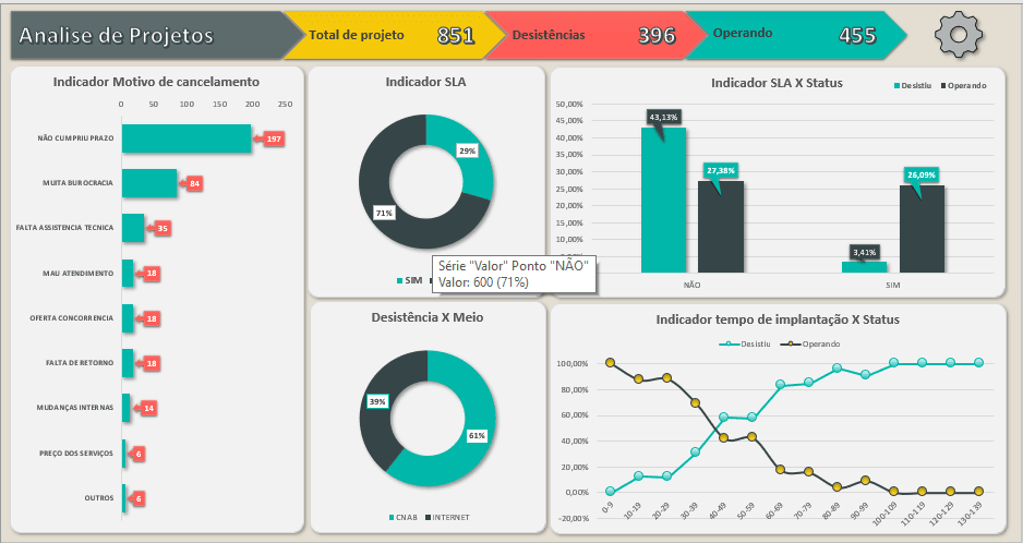Excel 2025